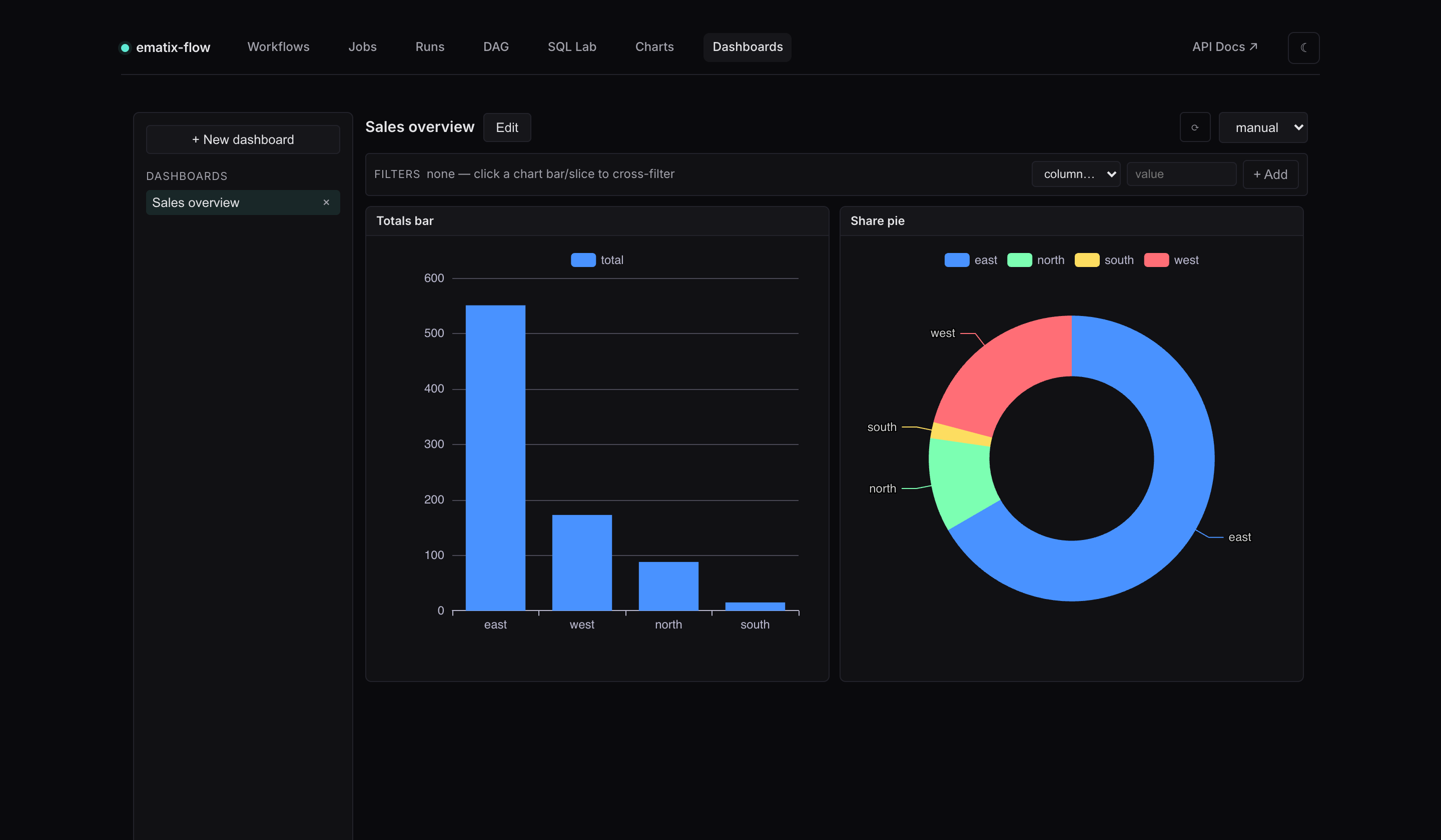 Dashboard — a drag/resize grid of saved charts with a cross-filter bar