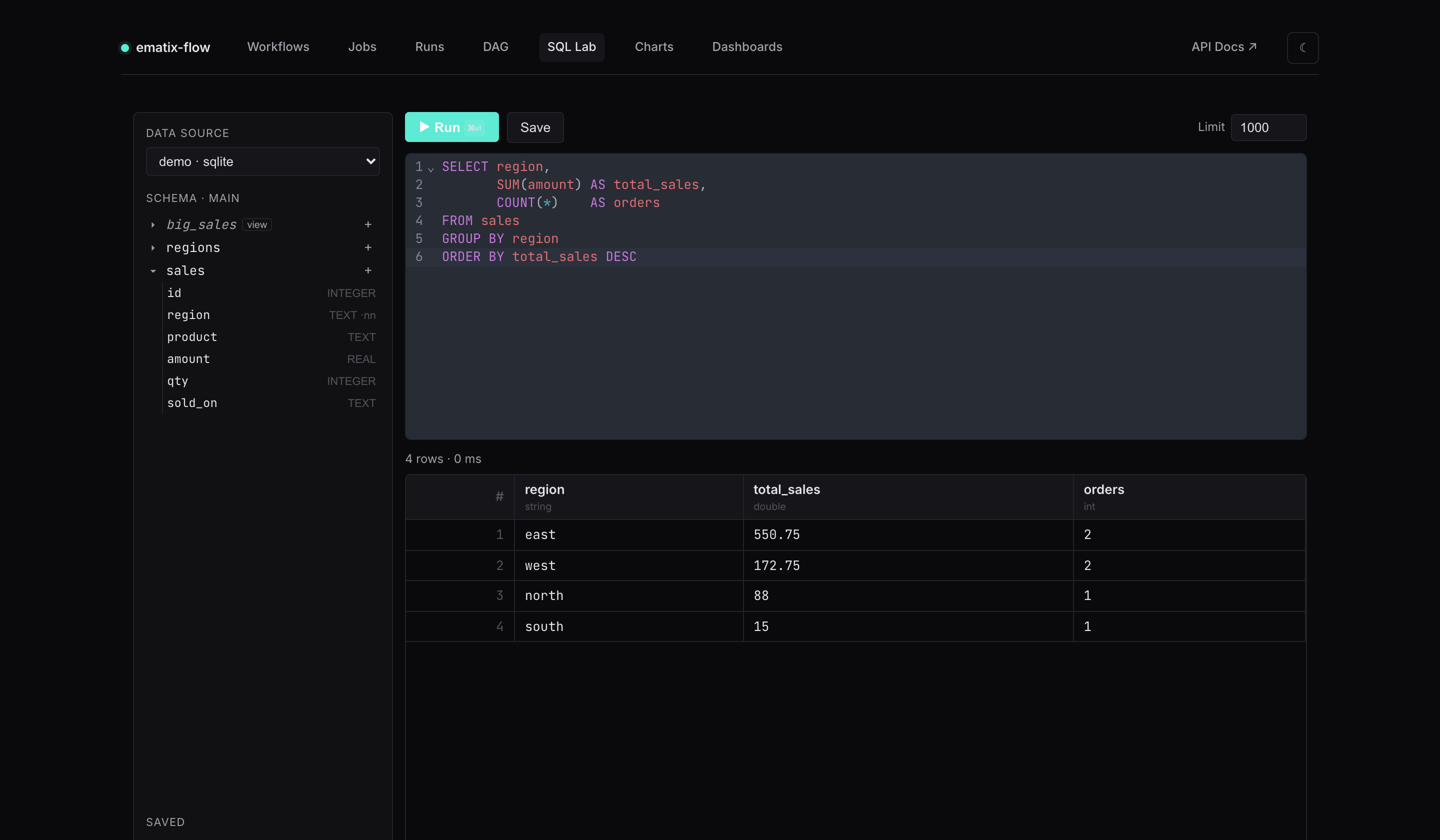 SQL Lab — a schema browser, CodeMirror editor, and a typed results grid